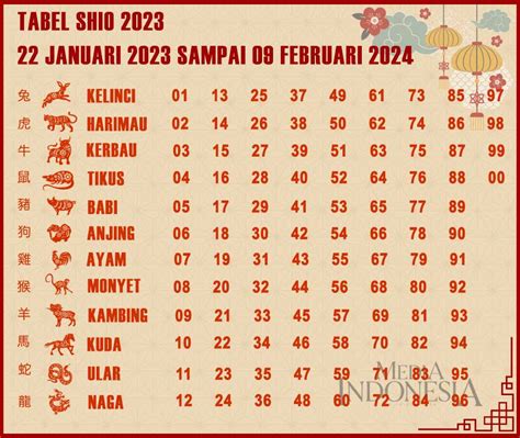 Foto tabel shio 2023  Untuk menghitung shio togel, kamu perlu mengetahui tahun kelahiranmu terlebih dahulu